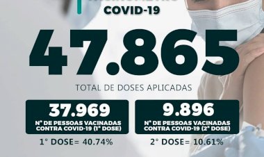 Vacinômetro atualizado nesta segunda-feira (12).