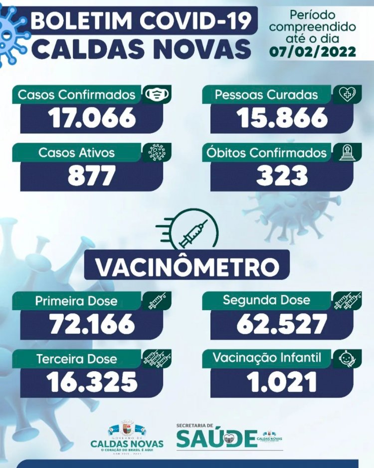 Caldas Novas: Boletim Epidemiológico semanal - Coronavírus