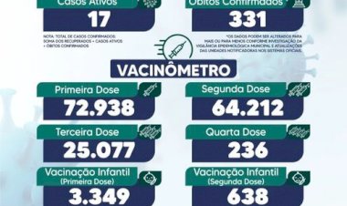 Caldas Novas: Boletim Epidemiológico semanal - Coronavírus